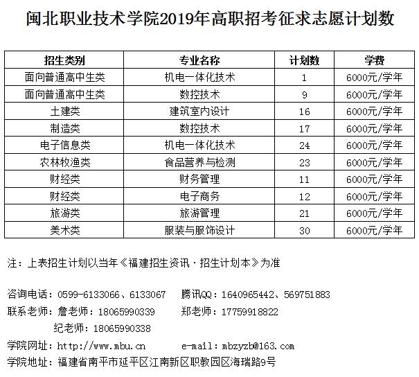 纲手的秘密免费观看全集2019年高职招考征求志愿计划数.jpg