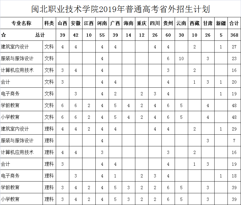 2019年纲手的秘密免费观看全集普通高考招生计划（外省）.png