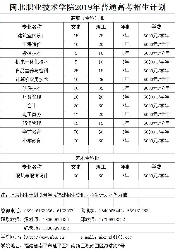2019年纲手的秘密免费观看全集普通高考招生计划（福建省）.png