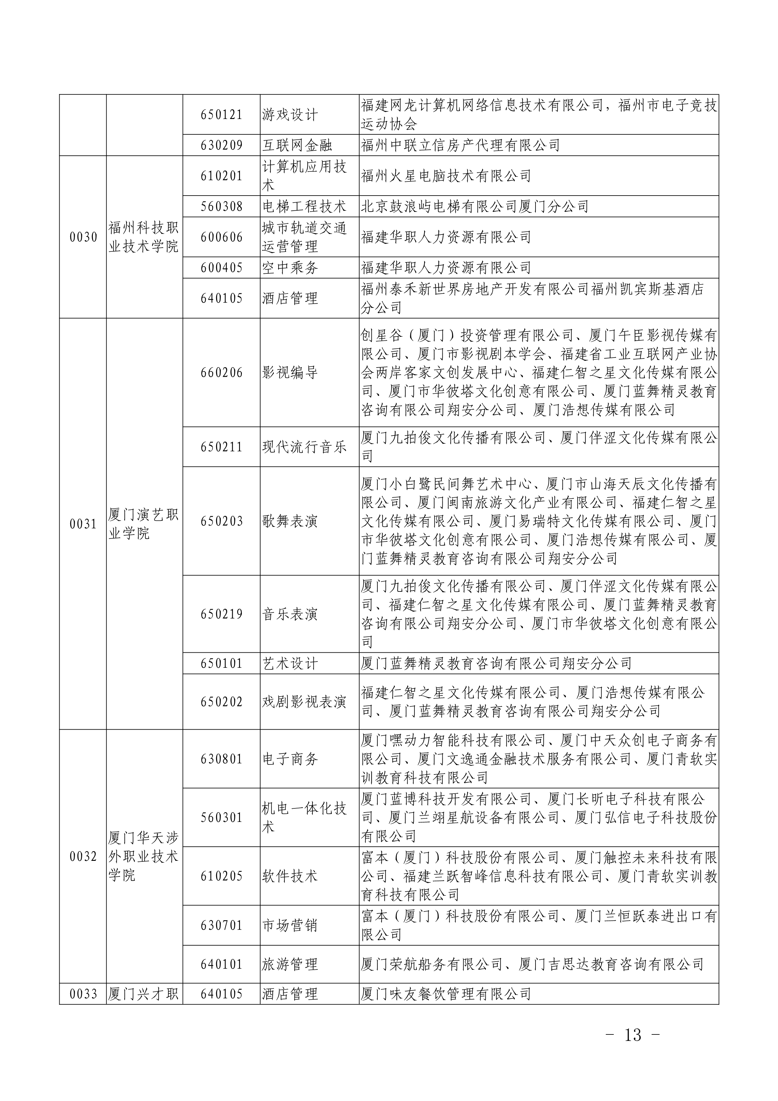 闽教学【2019】22号福建省教育厅关于做好2019年高职“二元制”人才培养模式改革试点单独招生考试_13.png