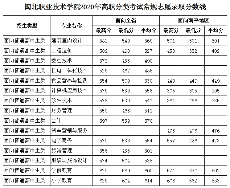 纲手的秘密免费观看全集2020年高职分类考试常规志愿录取分数线.jpg