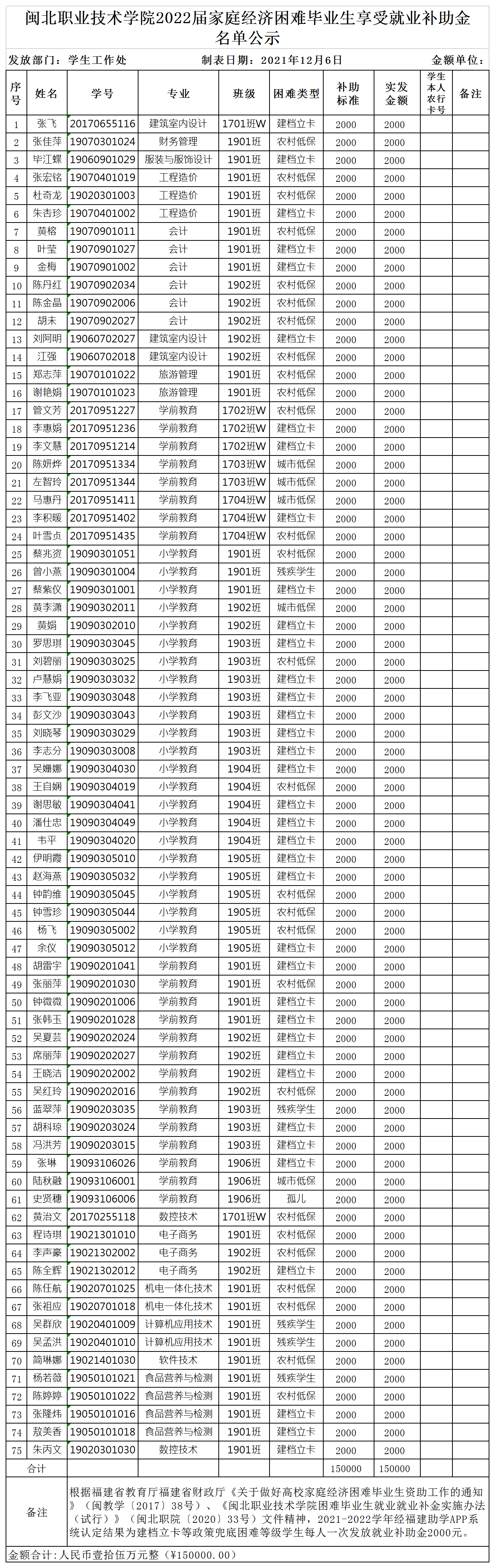 闽北职院学〔2021〕49号附件:纲手的秘密免费观看全集2022届家庭经济困难毕业生享受就业补助金名单20211206_A1J81.png 闽北职院学〔2021〕49号附件:纲手的秘密免费观看全集2022届家庭经济困难毕业生享受就业补助金名单20211206_A1J81.png