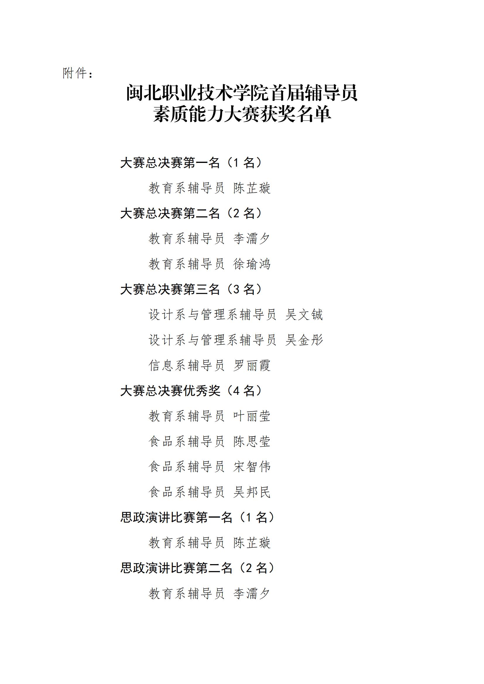 关于公布纲手的秘密免费观看全集2023年辅导员素质能力大赛结果的通知_02.jpg