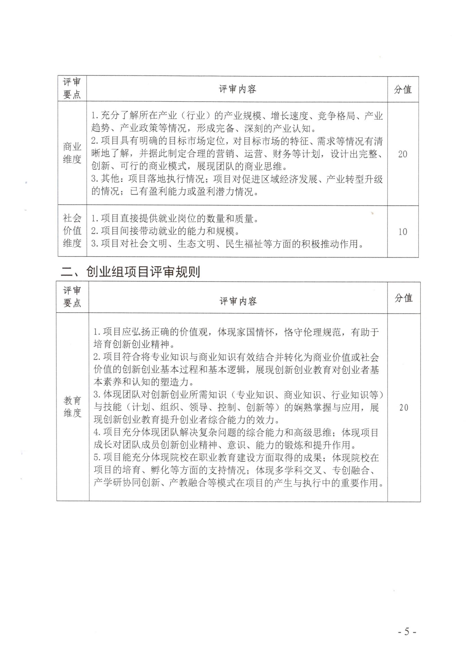 闽北职院办〔2023〕11号（纲手的秘密免费观看全集关于举办2023年“互联网 ”大学生创新创业大赛的通知）_20230610152651_04.jpg