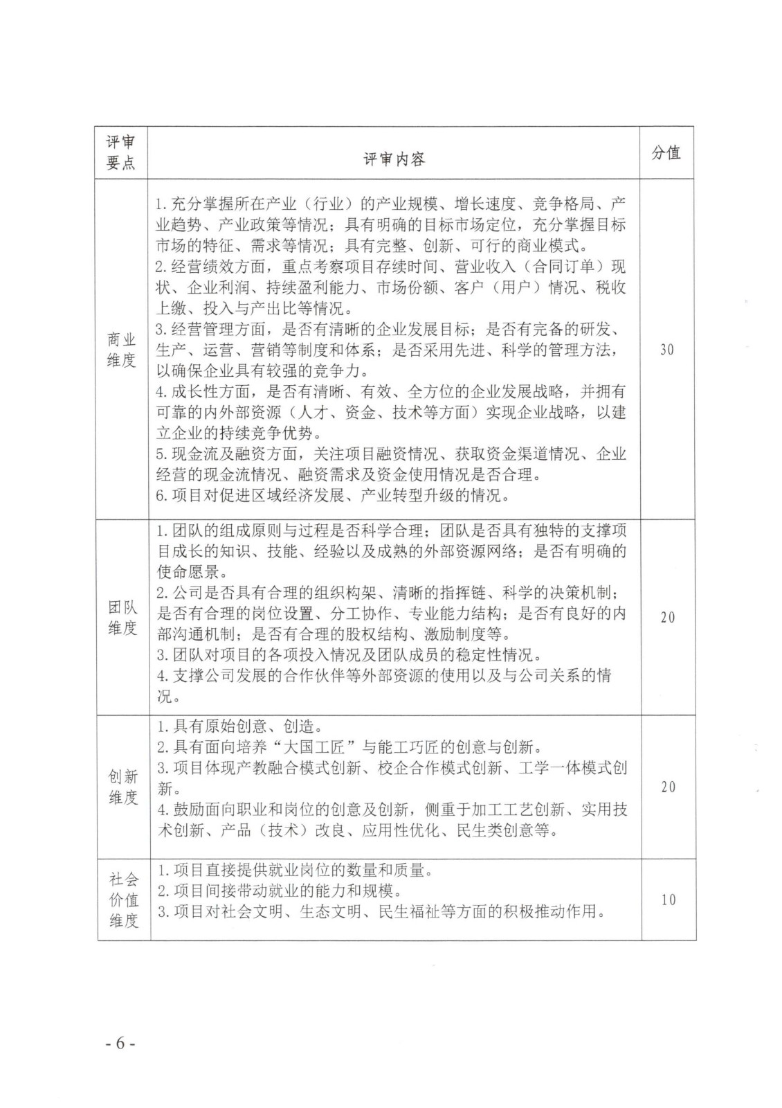 闽北职院办〔2023〕11号（纲手的秘密免费观看全集关于举办2023年“互联网 ”大学生创新创业大赛的通知）_20230610152651_05.jpg