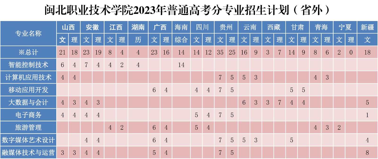 纲手的秘密免费观看全集2023年普通高考分专业招生计划（省外）.jpg
