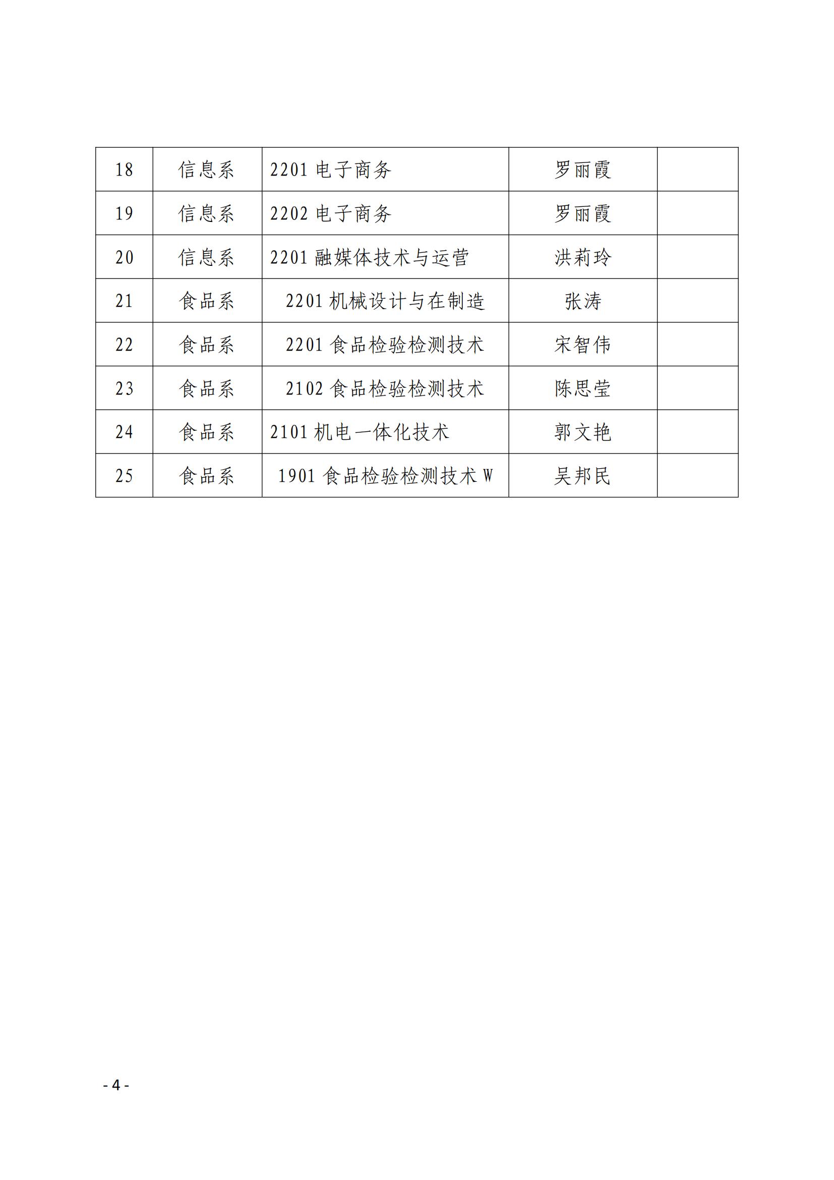院学〔2023〕22号 关于表彰学院2022-2023学年“文明班级”、“文明宿舍”的决定_03.jpg