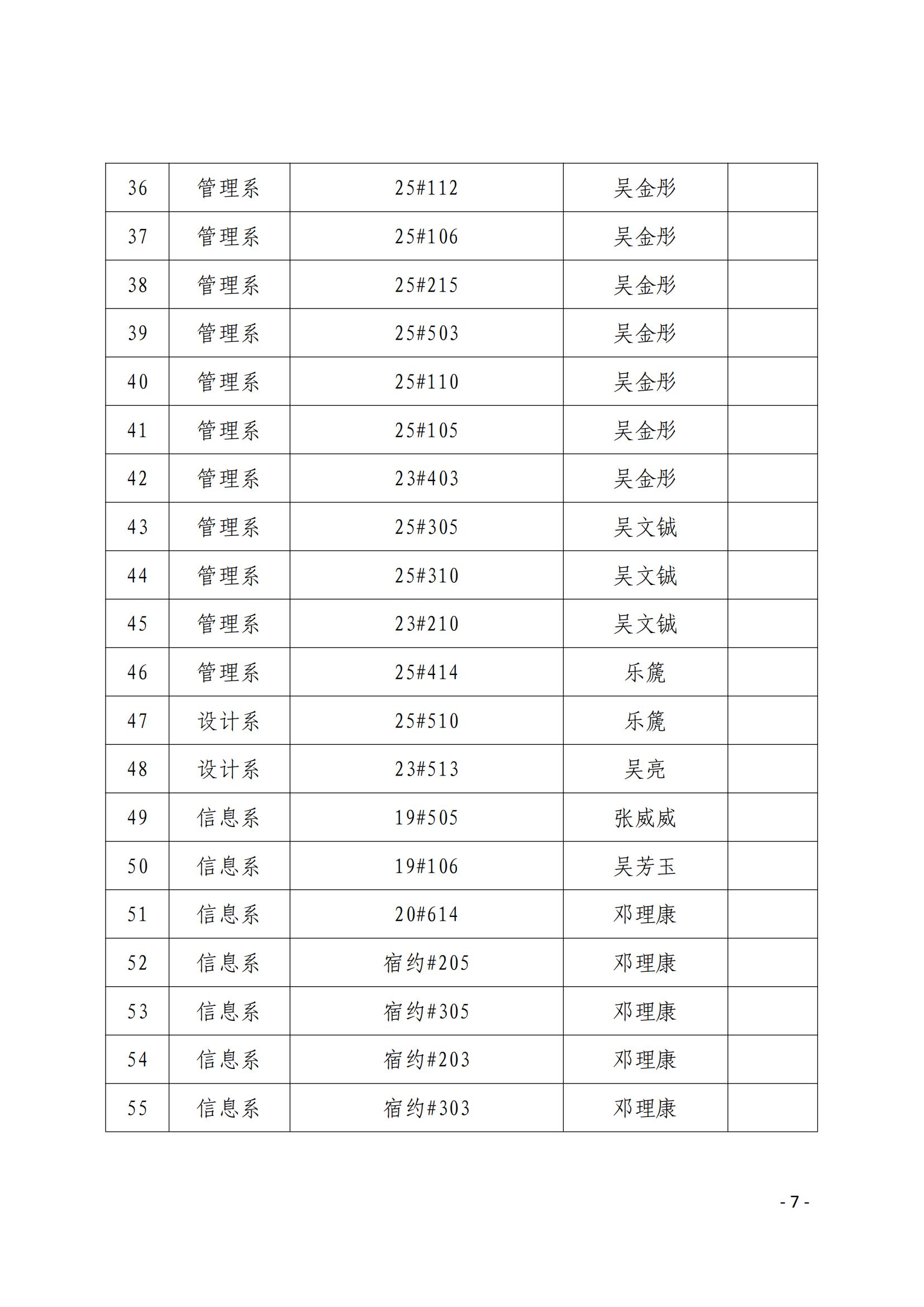院学〔2023〕22号 关于表彰学院2022-2023学年“文明班级”、“文明宿舍”的决定_06.jpg