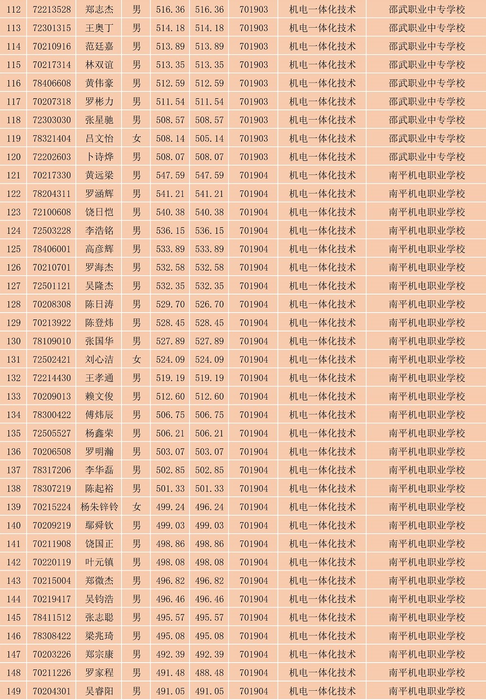 2023年纲手的秘密免费观看全集南平地区五年专各专业各联办校出档名单_4.jpg