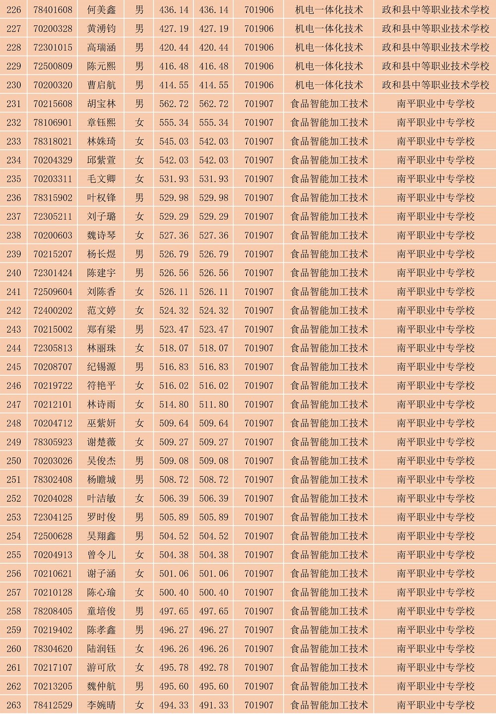 2023年纲手的秘密免费观看全集南平地区五年专各专业各联办校出档名单_7.jpg