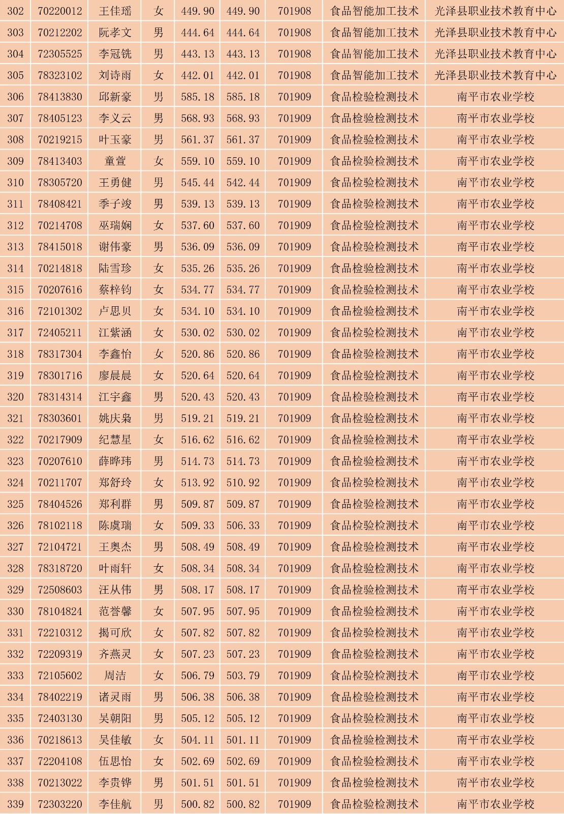 2023年纲手的秘密免费观看全集南平地区五年专各专业各联办校出档名单_9.jpg