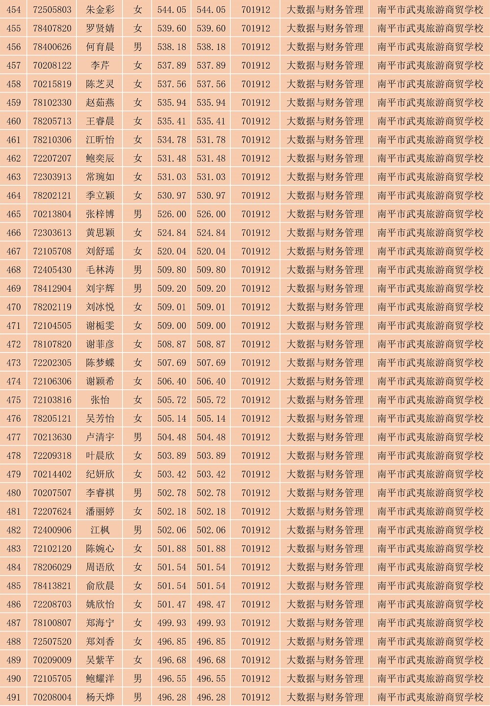 2023年纲手的秘密免费观看全集南平地区五年专各专业各联办校出档名单_13.jpg