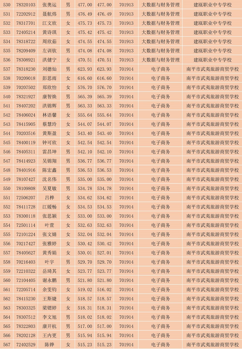 2023年纲手的秘密免费观看全集南平地区五年专各专业各联办校出档名单_15.jpg