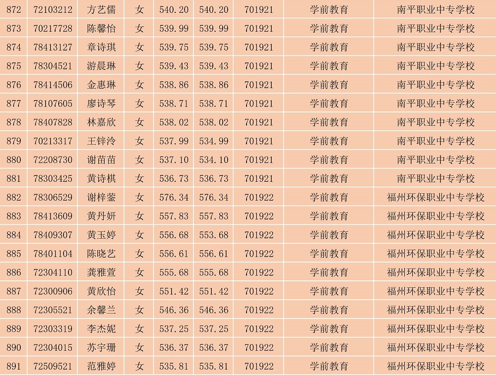 2023年纲手的秘密免费观看全集南平地区五年专各专业各联办校出档名单_24.jpg