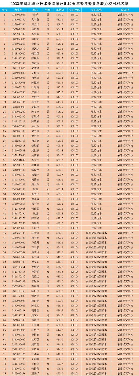 2023年纲手的秘密免费观看全集泉州地区五年专各专业各联办校出档名单.jpg