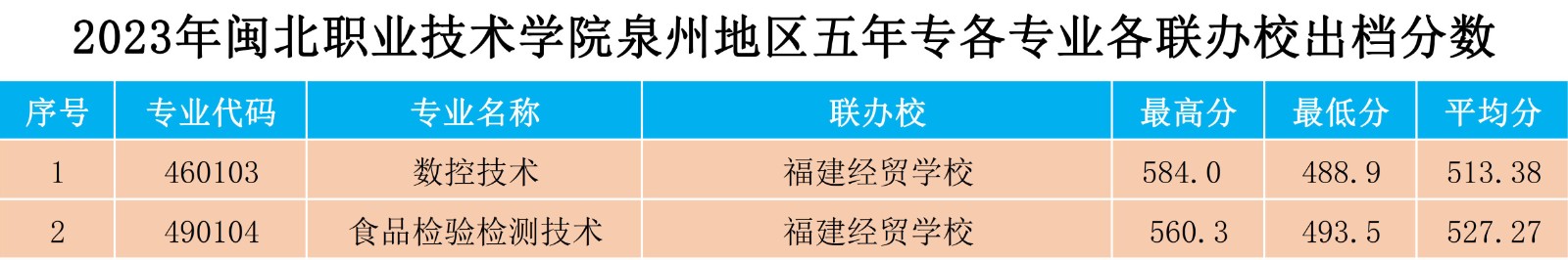 2023年纲手的秘密免费观看全集泉州地区五年专各专业各联办校出档分数.jpg