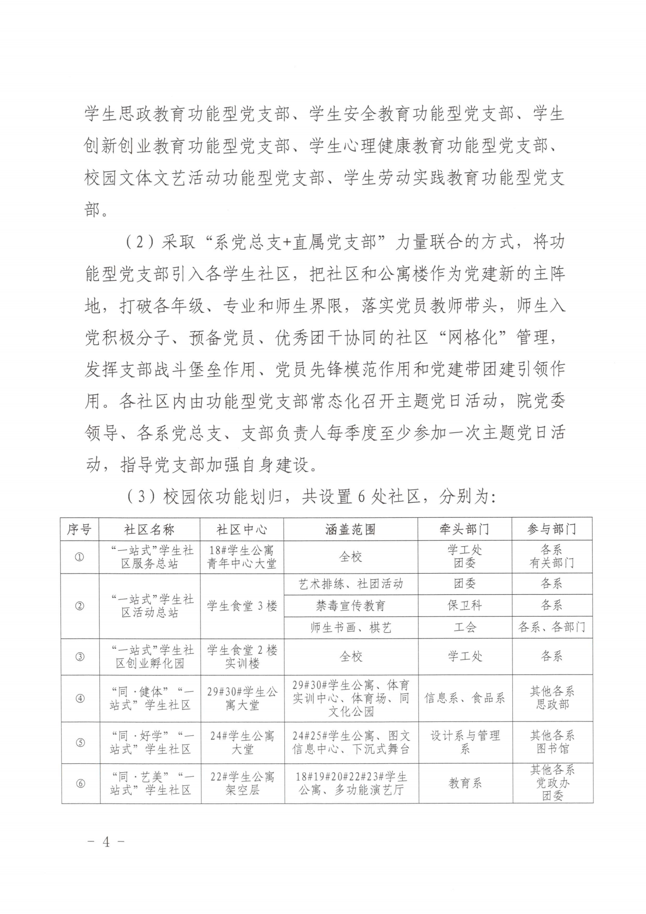 闽北职院党〔2023〕28号（纲手的秘密免费观看全集“一站式”学生社区建设实施方案）_20230921103903_03.png