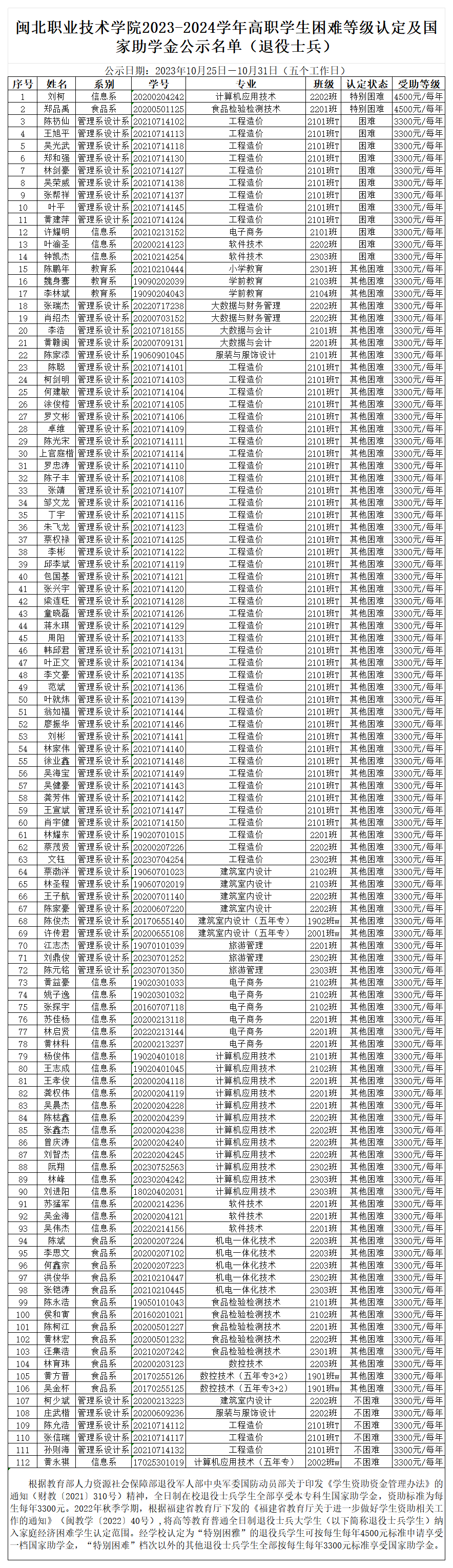 附件2:纲手的秘密免费观看全集2023-2024学年高职学生困难等级认定及国家助学金公示名单公示(退役士兵)20231025_2022按认定等级、系、专业、年级排序.png 附件2:纲手的秘密免费观看全集2023-2024学年高职学生困难等级认定及国家助学金公示名单公示(退役士兵)20231025_2022按认定等级、系、专业、年级排序.png