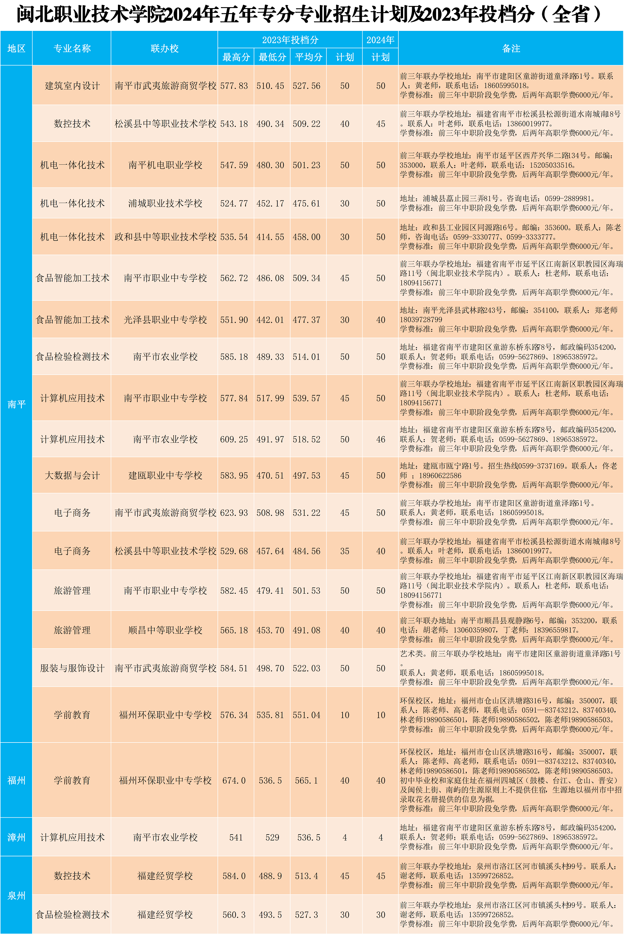 纲手的秘密免费观看全集2024年五年专各专业招生计划及2023年投档分X_3.png