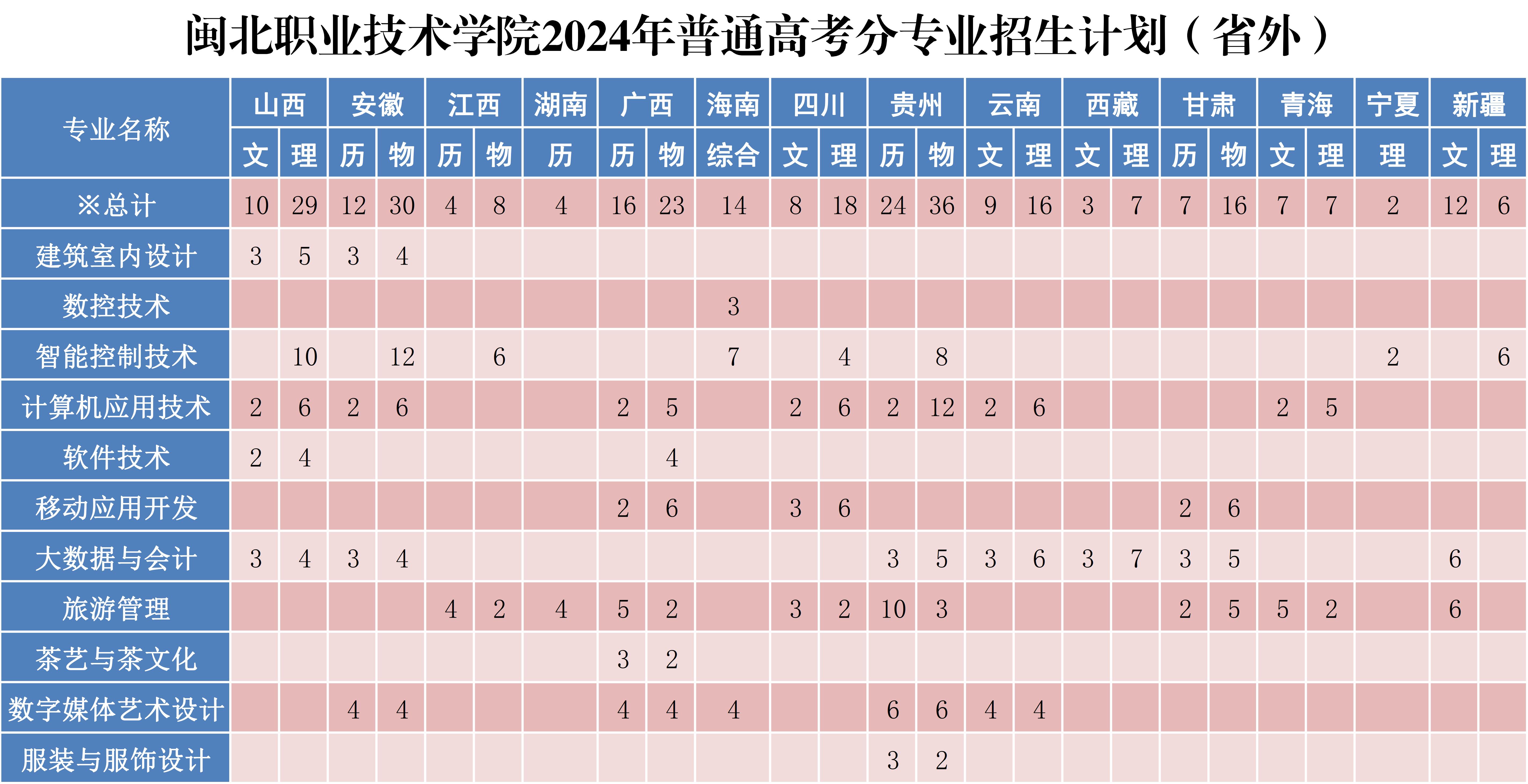 纲手的秘密免费观看全集2024年普通高考分专业招生计划X_2.png