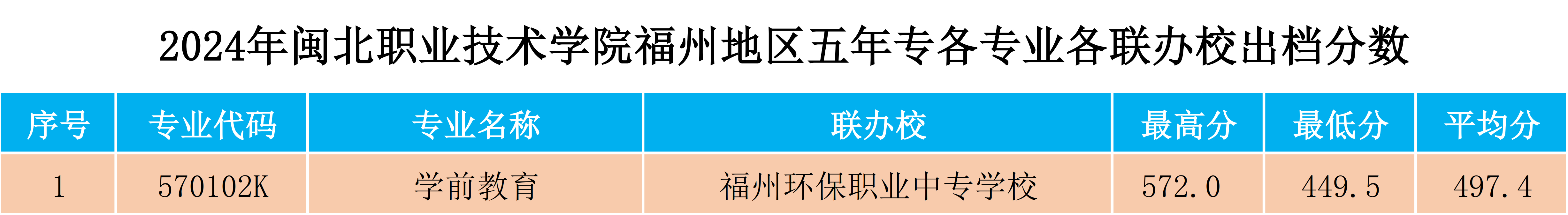 2024年纲手的秘密免费观看全集福州地区五年专各专业各联办校出档分数.png