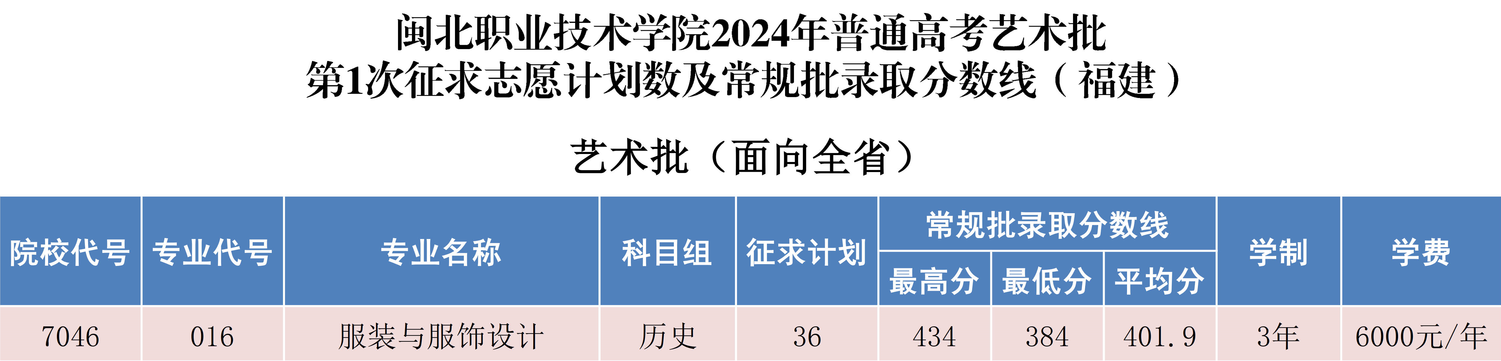 纲手的秘密免费观看全集2024年普通高考第1次征求志愿计划数及常规批录取分数线_1.png