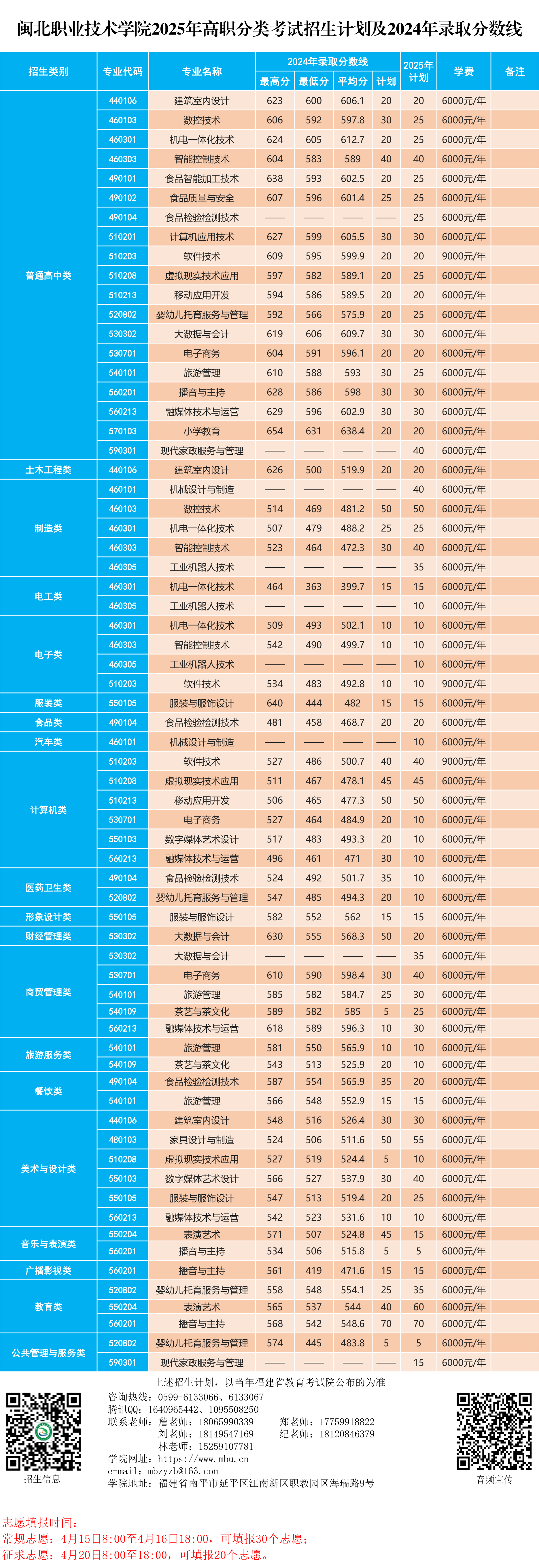 纲手的秘密免费观看全集2025年高职分类考试招生计划.png