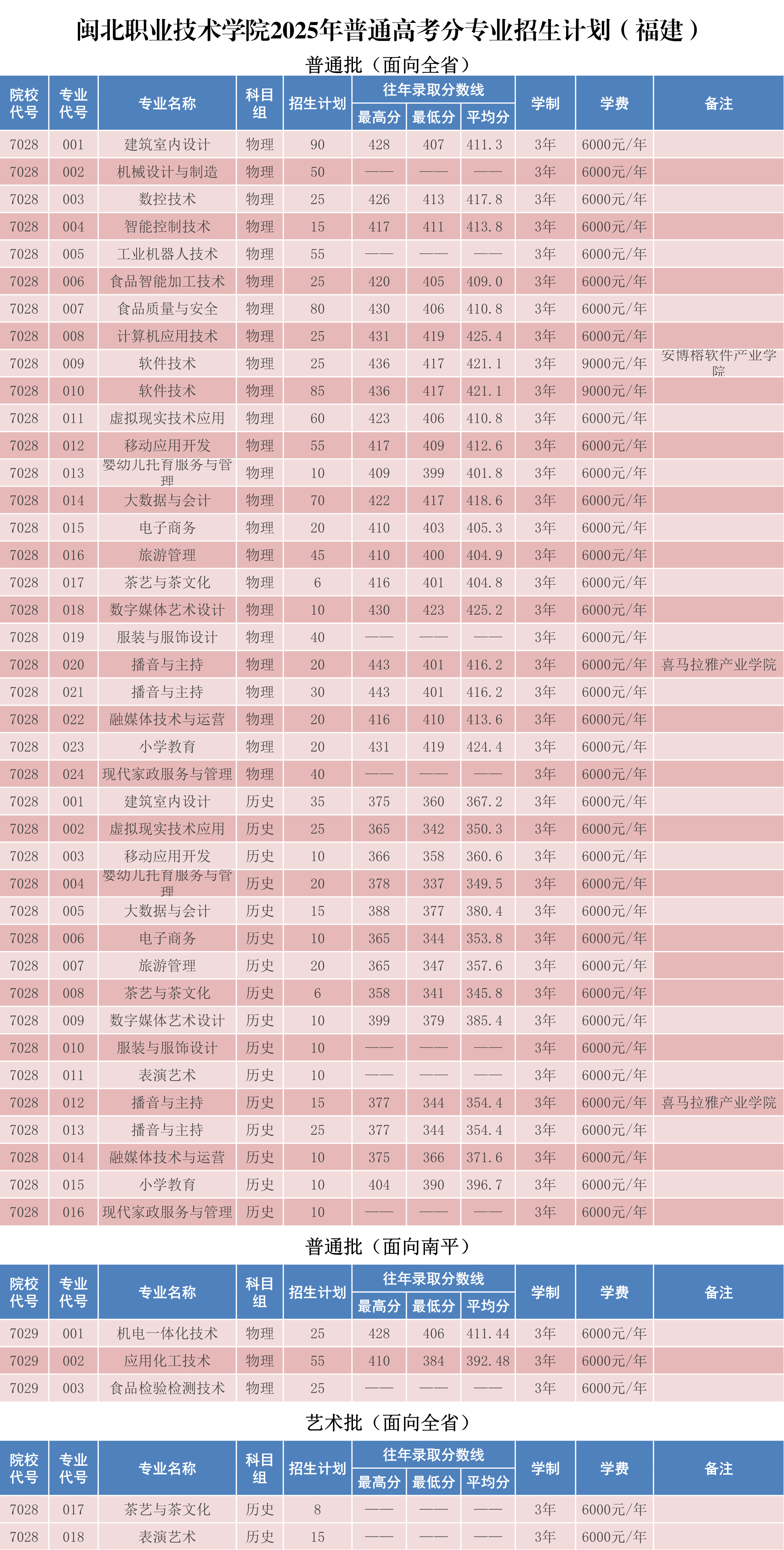 纲手的秘密免费观看全集2025年普通高考分专业招生计划（省内）.png