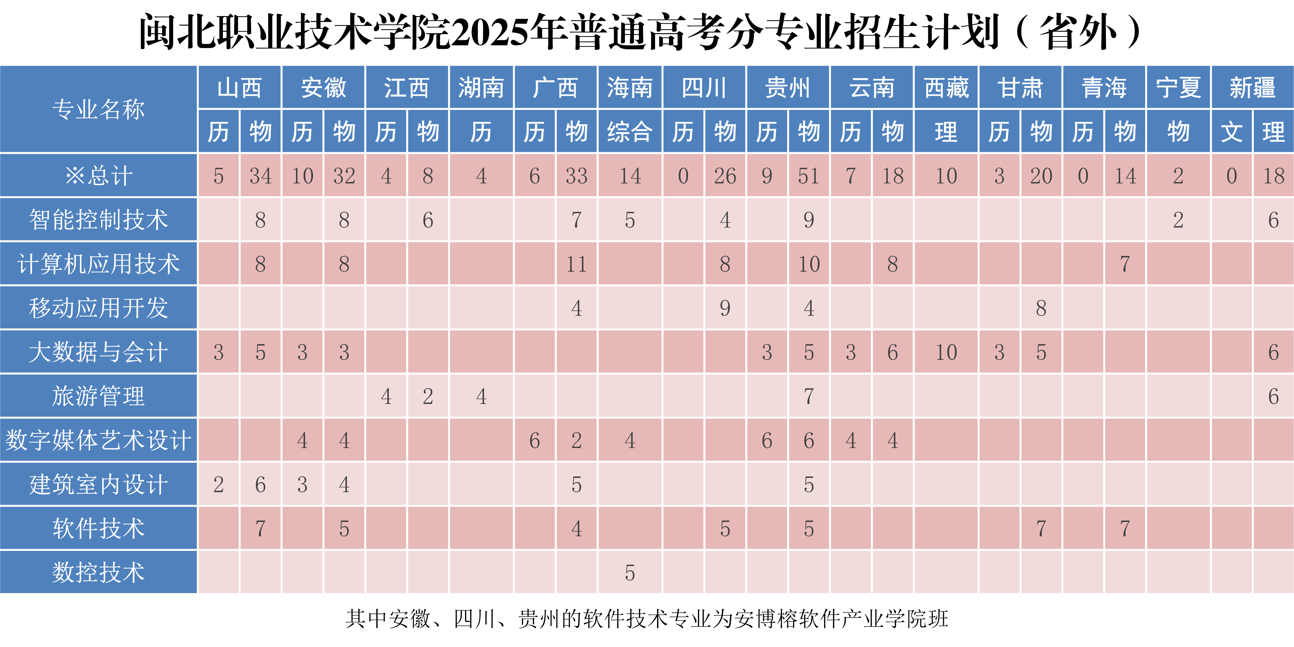 纲手的秘密免费观看全集2025年普通高考分专业招生计划（省外）.png